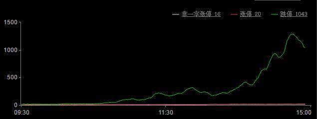 今日股市涨停板分析(2018年10月11日)