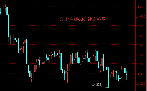 2018年10月11日 最新白银ETF持仓量与上日持平
