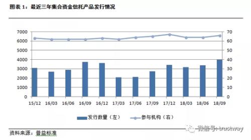 2000年为基期gdp