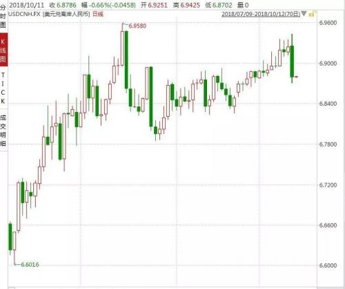 空头一夜无眠!人民币大涨逾450点,只因这两件事