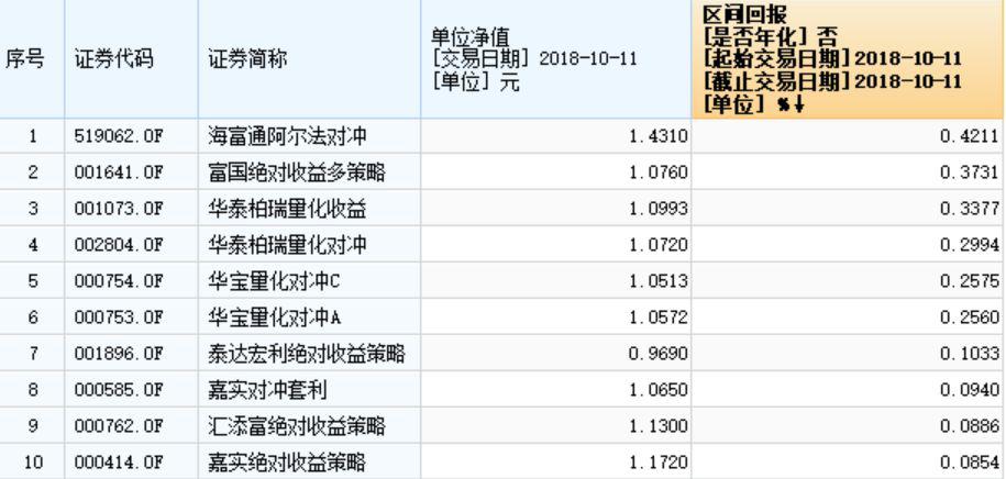 昨天A股市场大跌 这类基金居然出现飘红