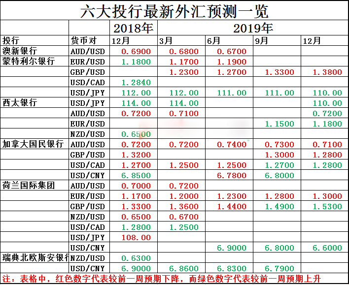 混乱市场下的外汇趋势会怎样?