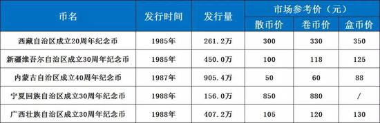 目前钱币市场行情整体还是低迷状