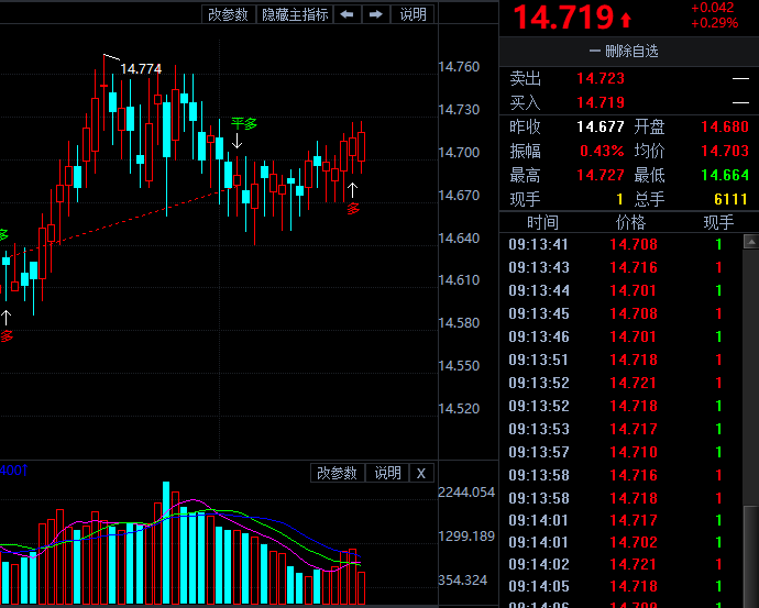金投財(cái)經(jīng)早知道:黃金即將擺脫七年的熊市?