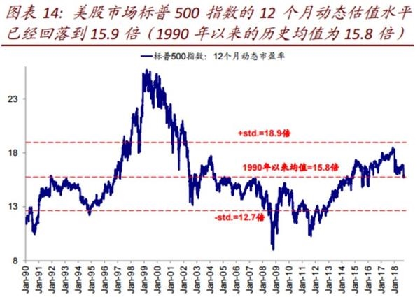 人口股估值_人口普查