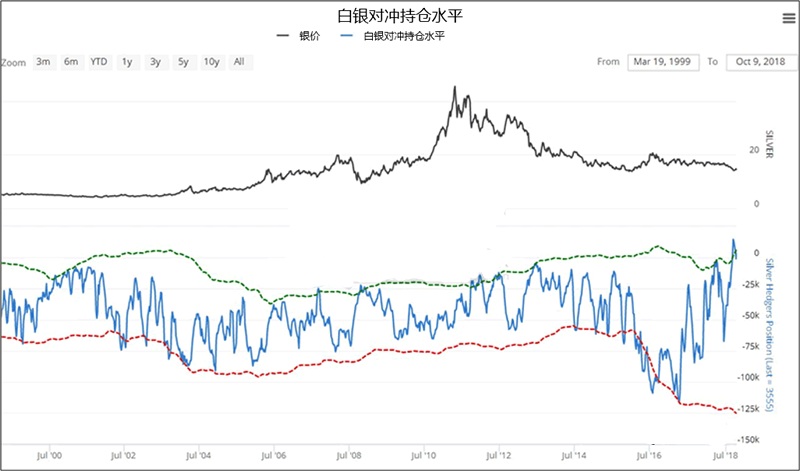 为什么说现在是买入白银最好的时机？