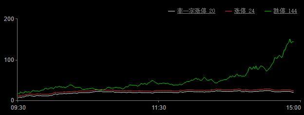 今日股市涨停板分析(2018年10月18日)