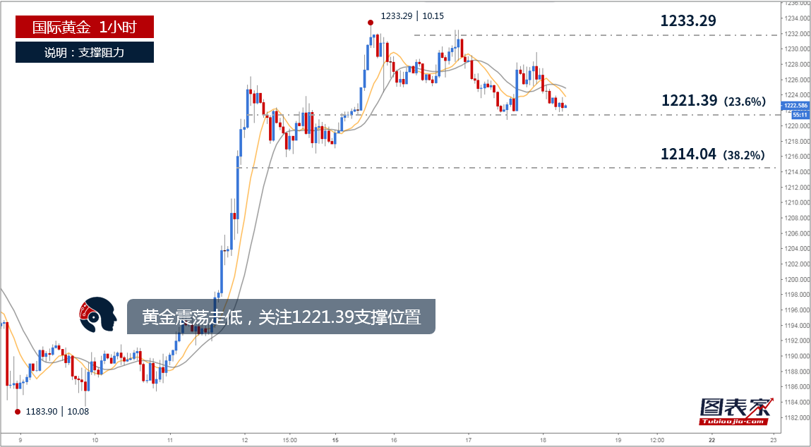  疯狂！美国退群成瘾引发避险情绪  鹰派美联储为美元撑腰金价前景“不妙”？ 