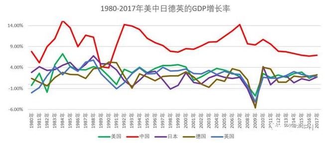 经济的未来会怎样？看日本就够了！