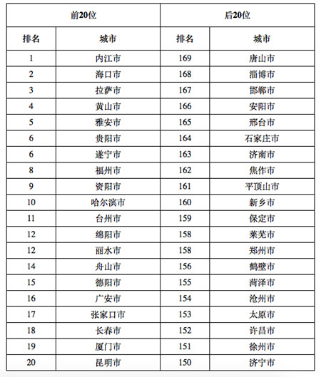 四川省城市排名_夜晚城市图片