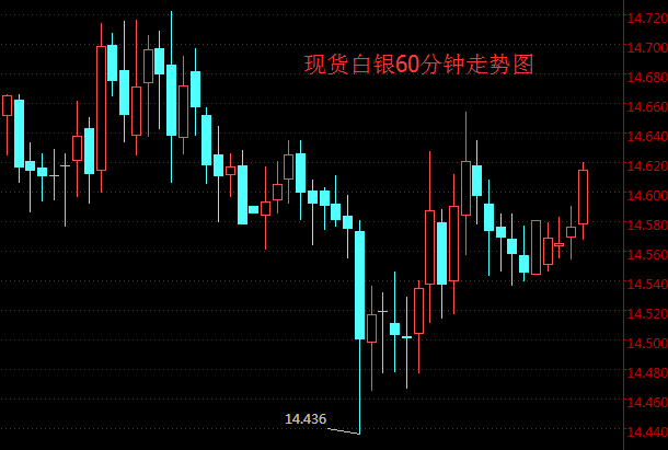 今日最新白银ETF持仓量查询(2018年10月19日)