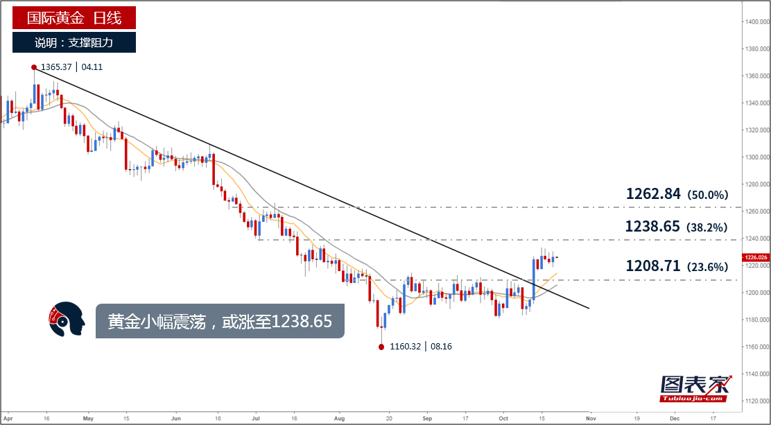 美股再现暴跌！欧洲联合中俄向美国开枪！避险黄金一鸣惊人 