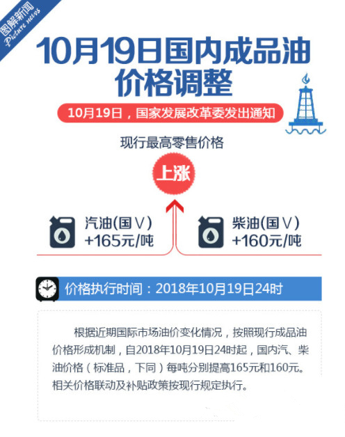 92号汽油今日油价最新调整消息 cf52db95467cbde9fa31388d39093788.jpg?_=1540132592110