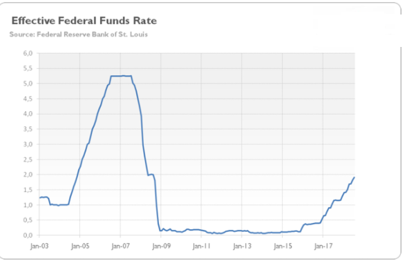 别指望收益率曲线了!金价中长期前景不容乐观