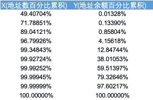 人口洛伦兹曲线_洛伦兹曲线