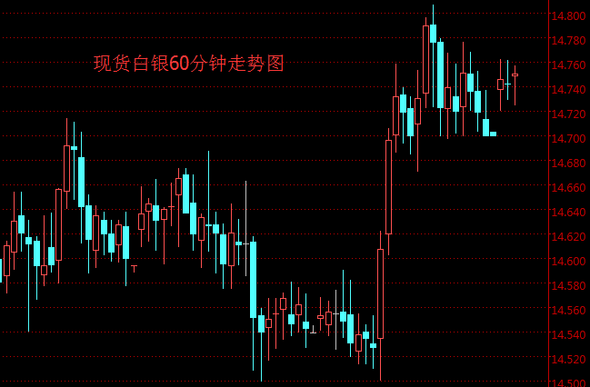 今日最新白银ETF持仓量查询(2018年10月24日)