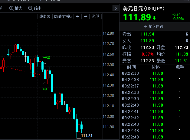 金投財經(jīng)早知道：恐慌情緒飆升，黃金與美元“齊飛”！