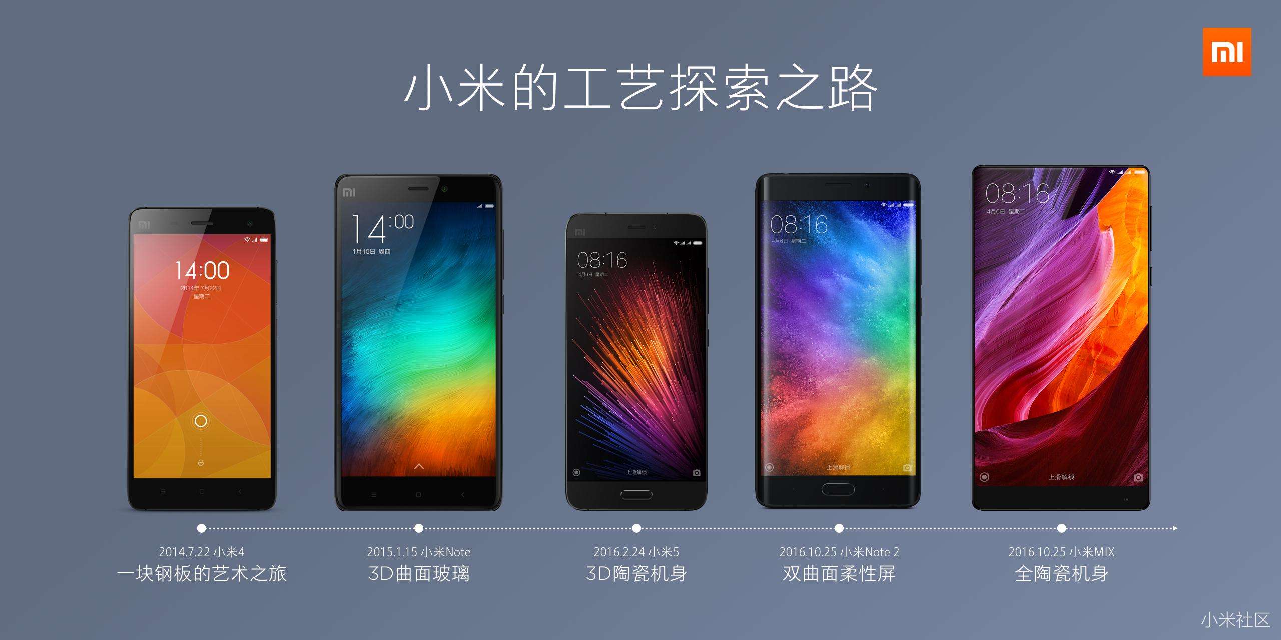 小米是什么企业 6c3968648a81ee5a0a0c4596bac42a06.jpeg?_=1540517925249