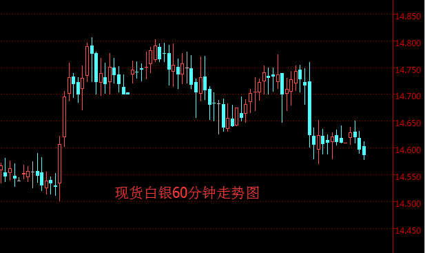 今日最新白银ETF持仓量查询(2018年10月26日)