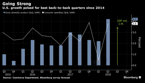 点击图片查看详情 2019年美国gdp多少美元_中国日均新增400个千万富豪,158万人拥165万亿财富
