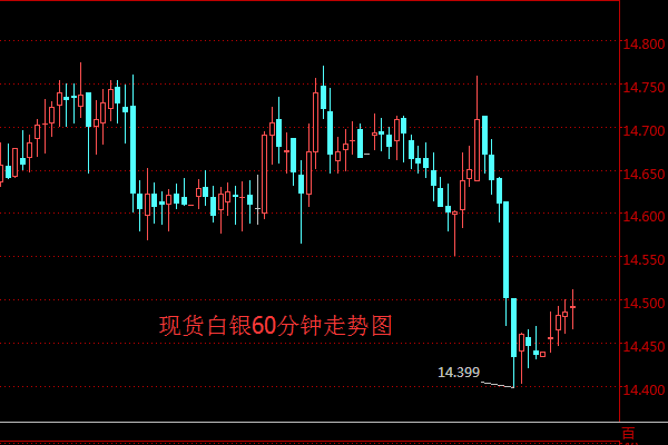 今日最新白银ETF持仓量查询(2018年10月30日)