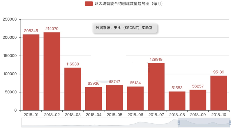 怎么搭建自己的虚拟货币 bfef7ee08ef998ff26cb793456d36c50.png?_=1540893405941