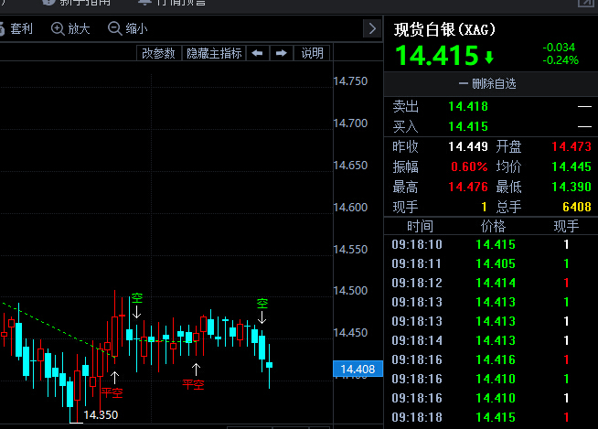 金投財(cái)經(jīng)早知道:今晚小非農(nóng)來(lái)襲 黃金背水一戰(zhàn)