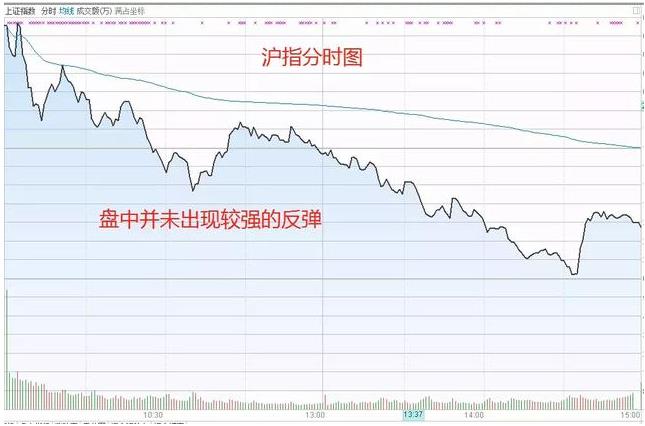 好现象,证监会想通了