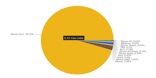 中国的网络节点 fd4c28604af160887f3fa733b6a8b43a.jpg?_=1540968815610