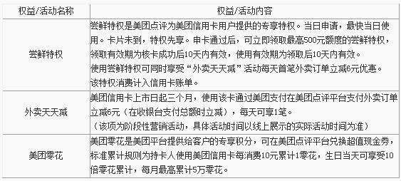 青岛银行携手美团发布很生活的联名信用卡