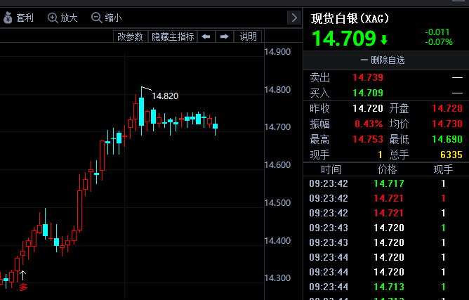 金投財經(jīng)早知道：黃金和人民幣飆升，不能得意忘形