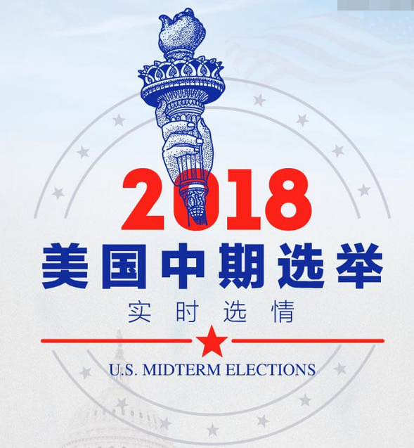 【2018美国中期选举最新消息】投票结果反转再反转！民主党有望控制众议院！黄金喜从天降 