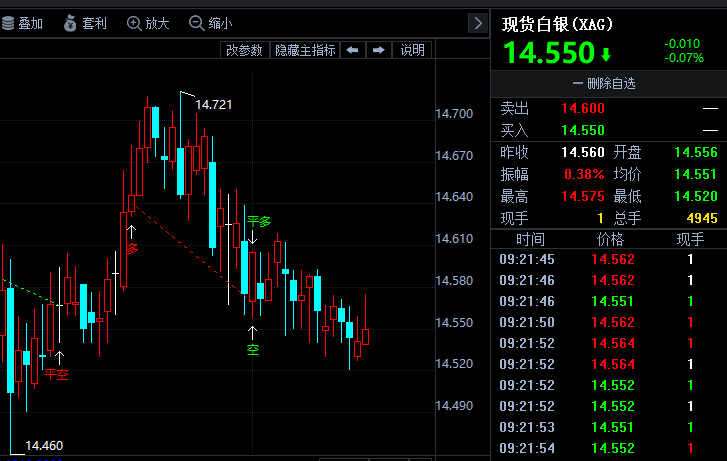 金投財經(jīng)早知道:黃金還能從美國選舉結(jié)果中獲益嗎?