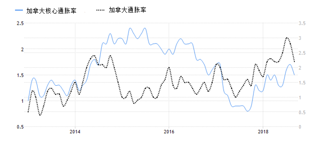 加元兑美元走势大逆转在即