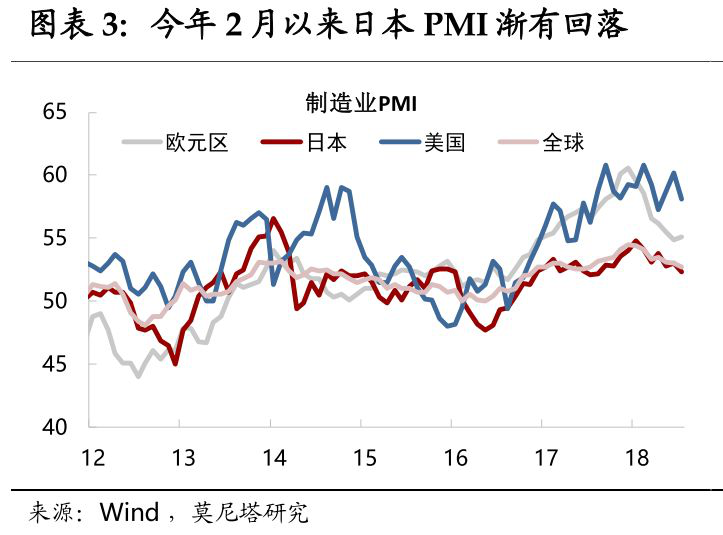 日元避险属性愈发突出