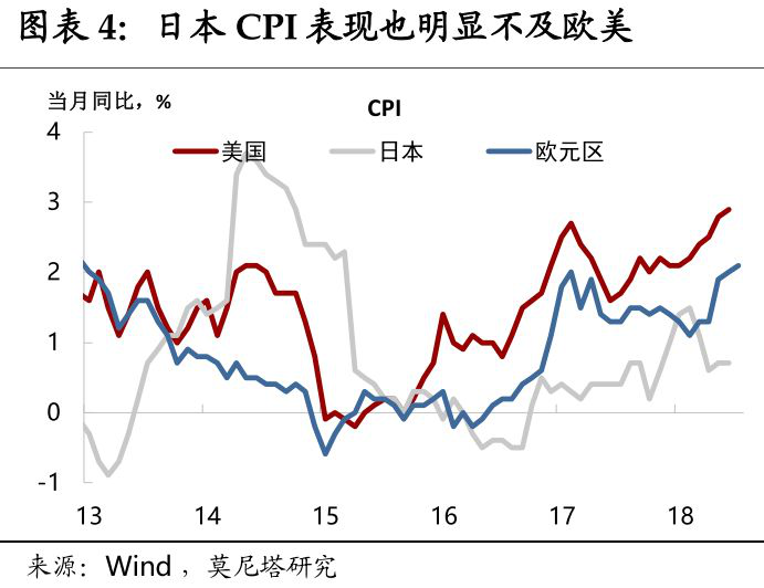 日元避险属性愈发突出