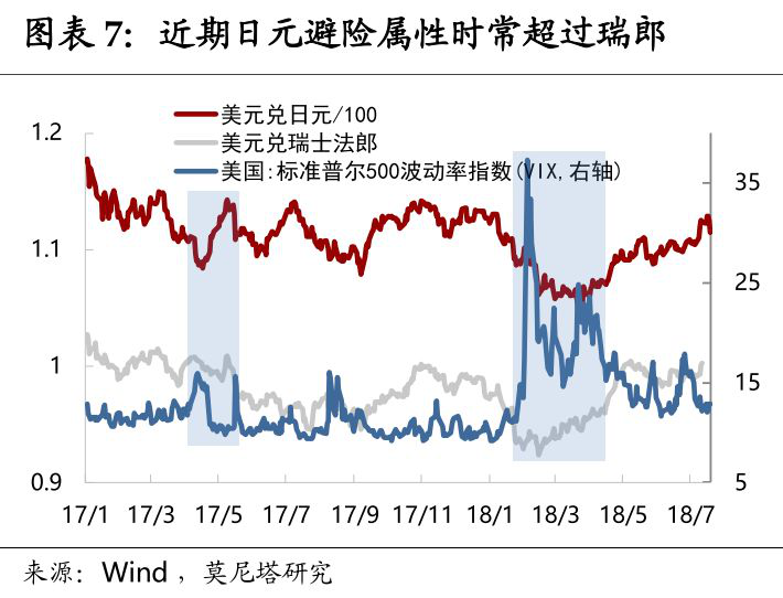 为什么日元会有避险属性?