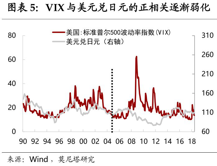 为什么日元会有避险属性?