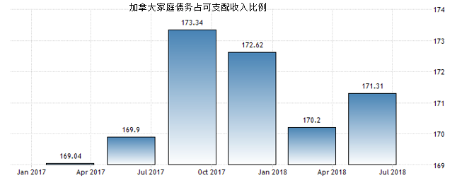 加元兑美元走势大逆转在即