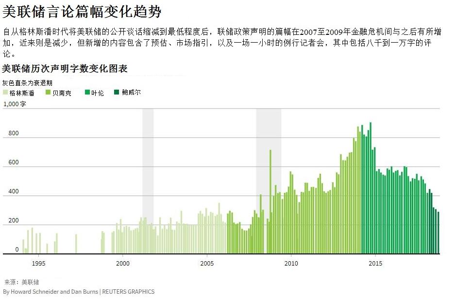 今后每次美联储决议都可能打出“真枪实弹”?
