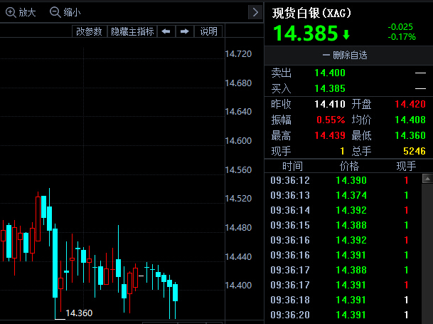 金投財(cái)經(jīng)早知道:特朗普又有猛料 黃金“敗走麥城”