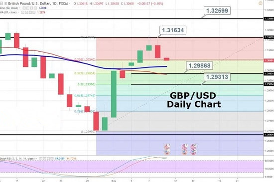 英镑今日交易策略分析