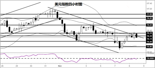 美元 欧元 日元走势分析预测