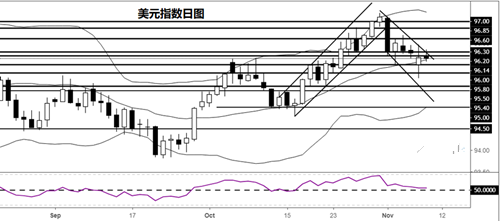 美元 欧元 日元走势分析预测