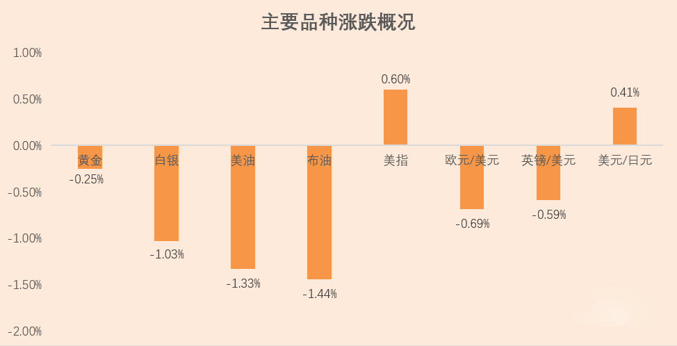 美元强势跳涨 日内或还有两个新助攻