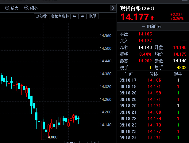 金投財(cái)經(jīng)早知道:無(wú)畏變局 美元或更“痛苦”