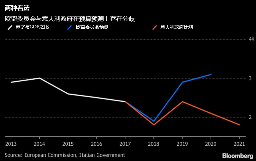欧美区GDP_中国gdp增长图