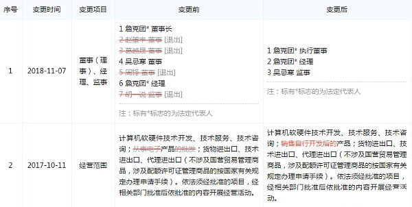 比特大陆上市时间 8a67f47f9aa9cc586b6a2ec737f5bfaf.jpg?_=1542011282152