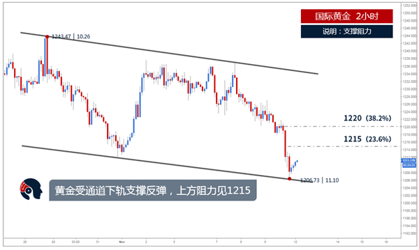 怎么看国际金价走势 9059712965ff418a53c1b0e973a7b6a.png?_=1541986791651