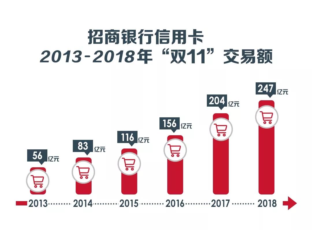 2019年双11贡献多少GDP_方便面统计(3)